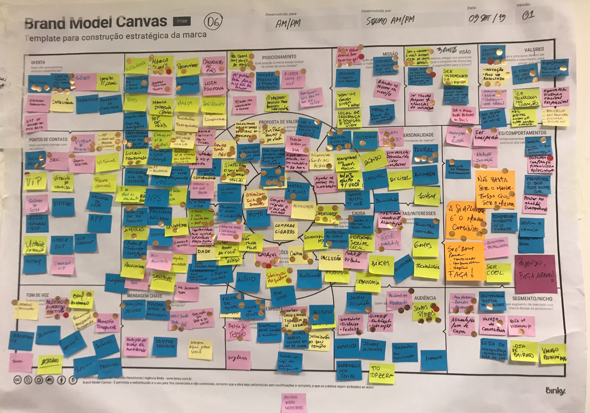Brand Model Canvas preenchido pela equipe AmPm