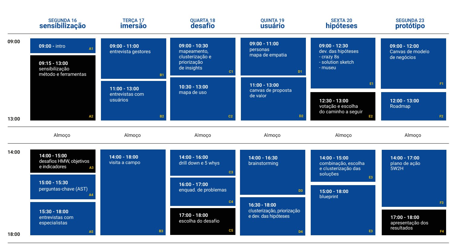 Cronograma da imersão estratégica Rodovias Ipiranga
