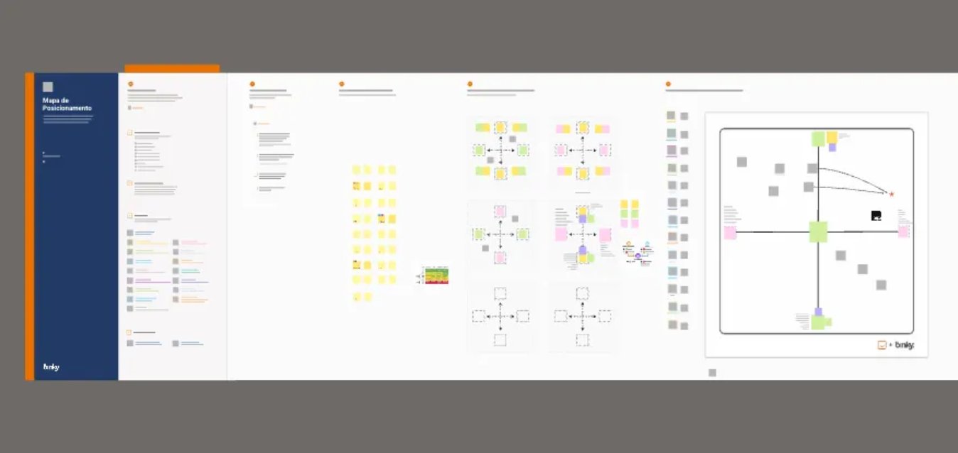 Visão geral do board no Miro. Todas as ferramentas e frameworks do processo