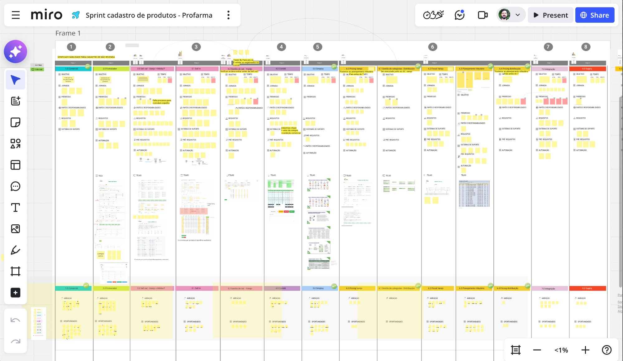 Board do Miro com o VetorLAB de cadastro de produtos